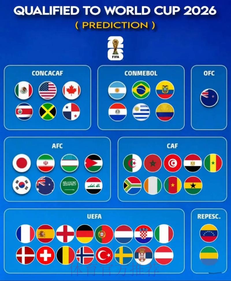 世界杯权威预测全解 世界杯权威预测全解